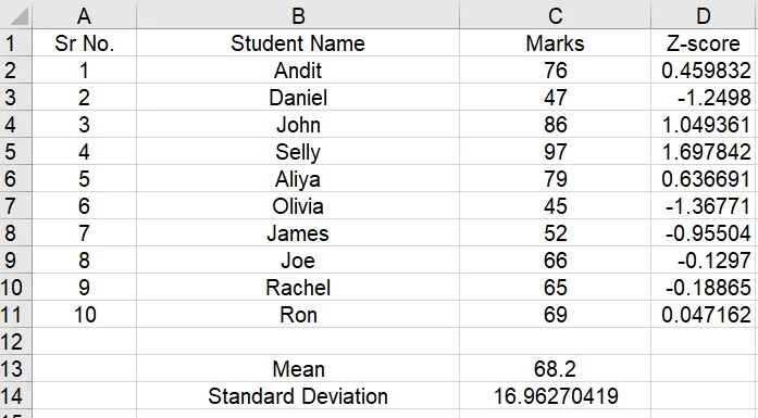 Calculate Z-score in Excel