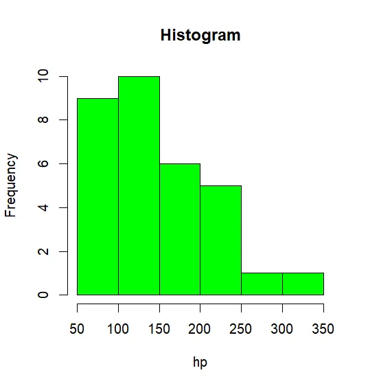 A Complete Guide To The Mtcars Dataset In R VrcAcademy