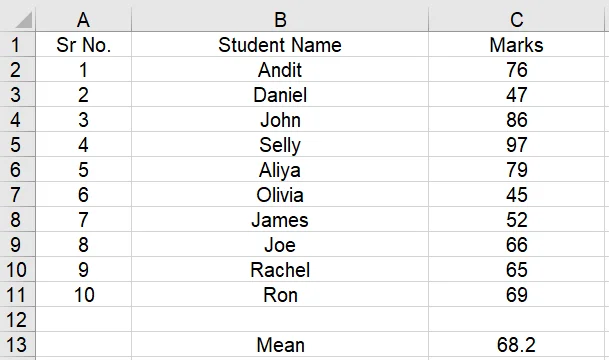 Find the mean value for raw data