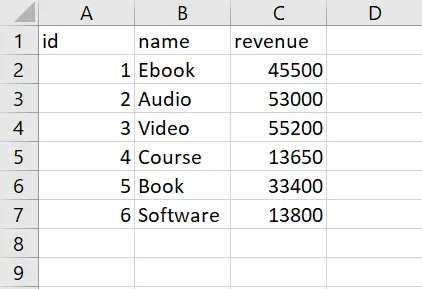 fwrite- write dataframe to csv file